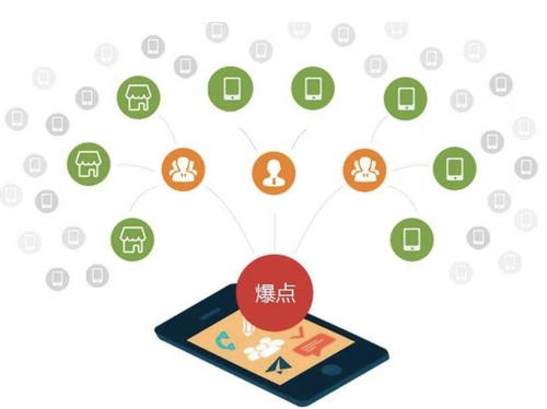 宝山为什么越来越多的企业通过软文营销来引流